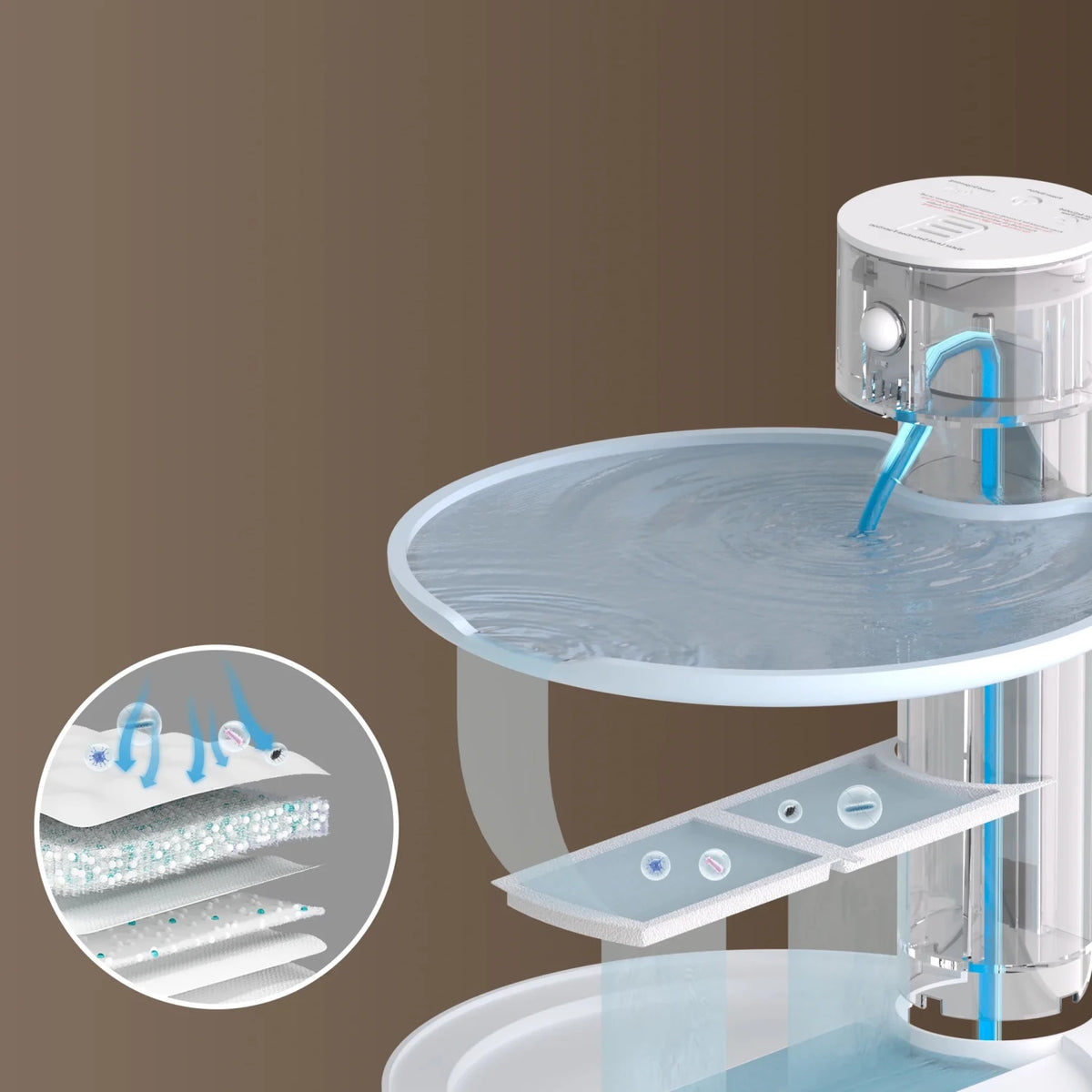 Filter Cartridges - DOUDOU PET